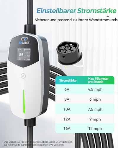 Chargeur Voiture Electrique 3.68KW [6.1|6-16A] IEC 62196-2 CÃ¢ble de